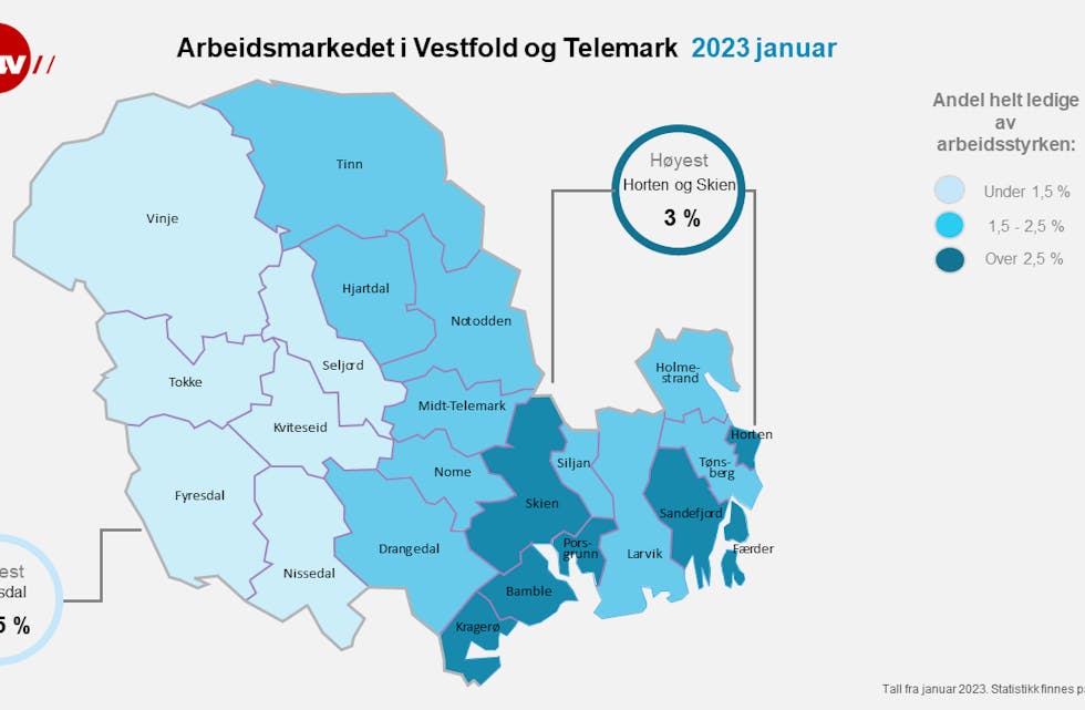 ARBEIDSMARKNADEN. Figuren viser arbeidsledigheita i Vestfold og Telemark fylke ved utgangen av januar 2023. 