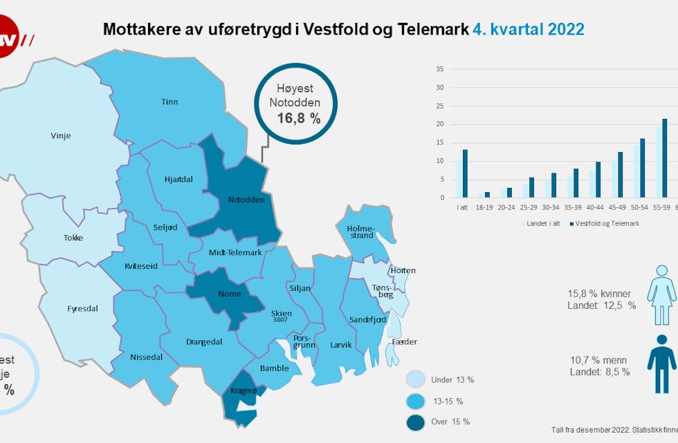 UFØRE: Kartet over Vestfold og Telemark fylke viser kva for kommunar som har størst del uføre. Dei er markert mørkeblå på kartet.